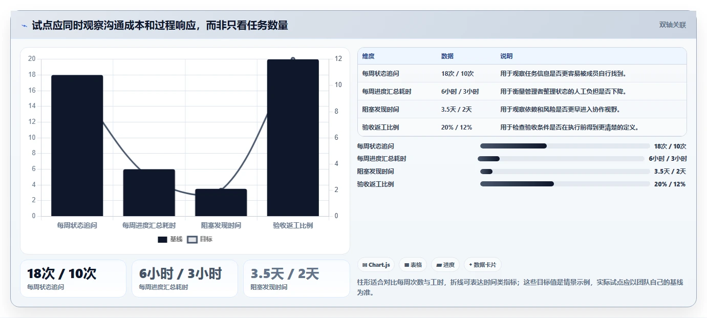 2026年效率之选：6款顶级任务团队管理系统全面对比