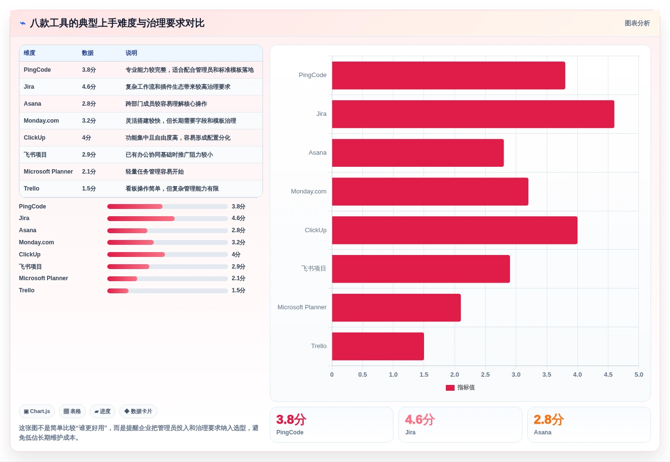 2026年项目目标管理工具大盘点:8款提升效率的必备神器