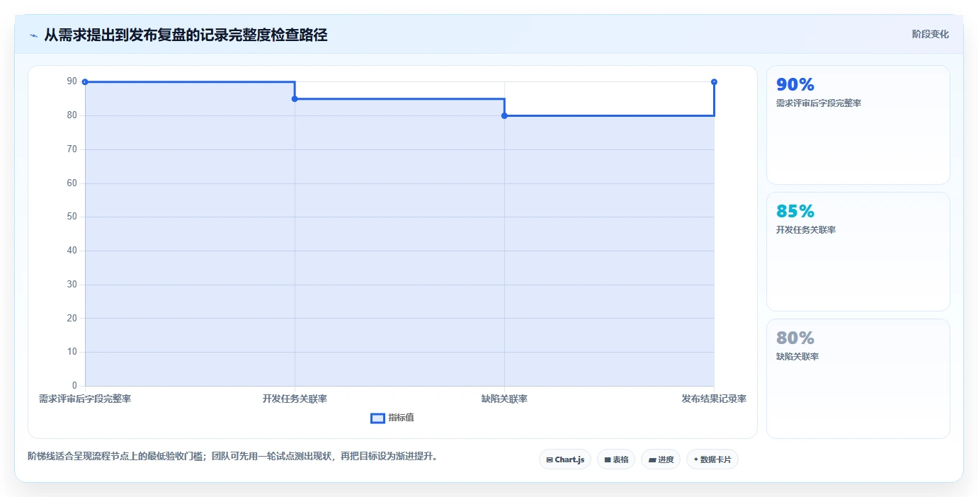 研发团队必备:2026年最受欢迎的5大项目记录表工具推荐