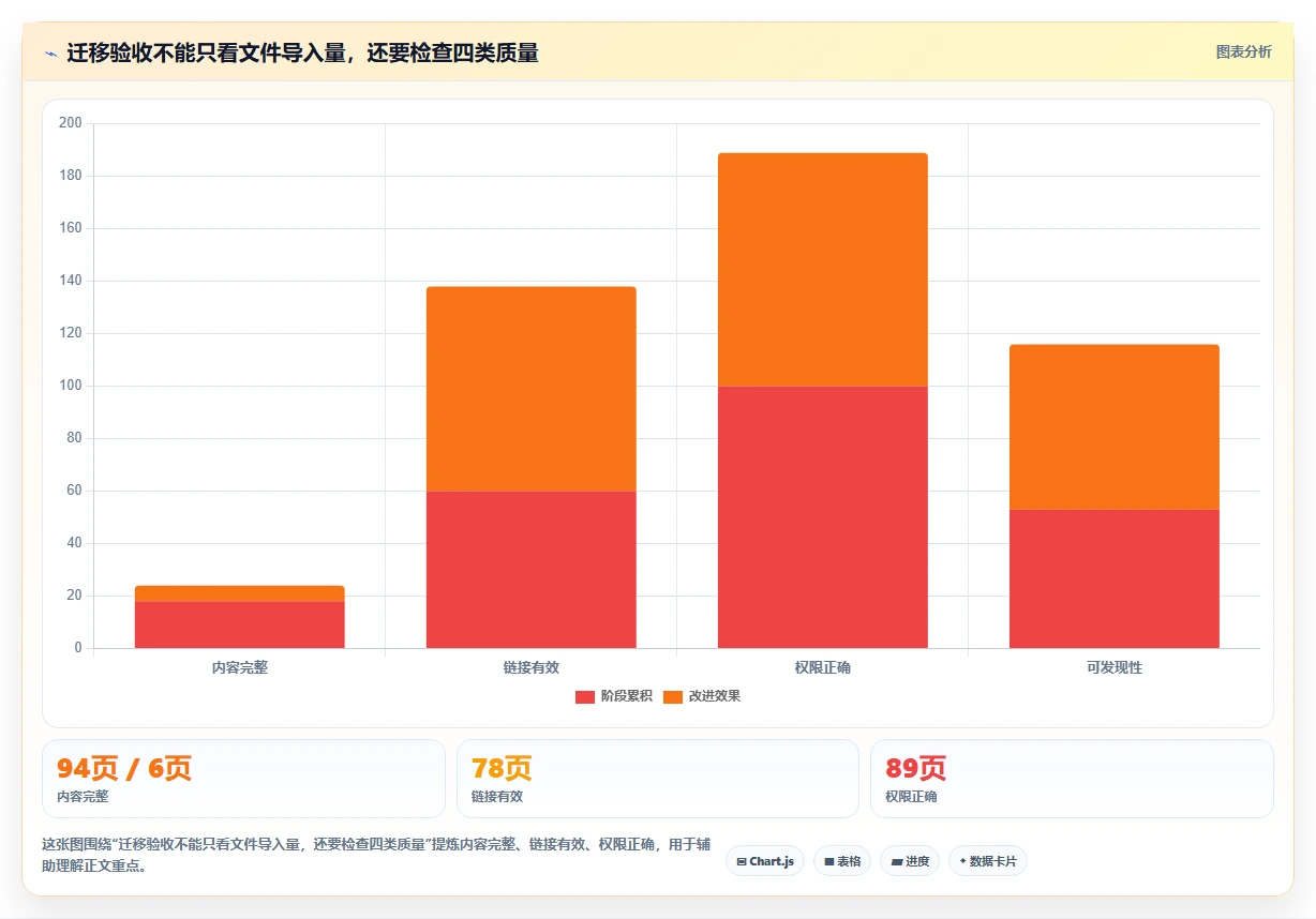 选对wiki在线文档工具事半功倍：2026年6大热门工具深度对比