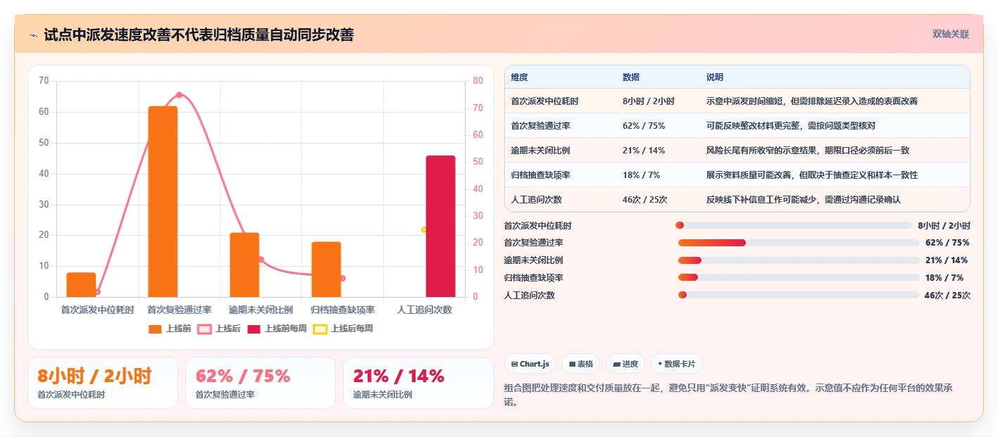 项目经理必读:2026年7款革新性项目验收系统深度对比