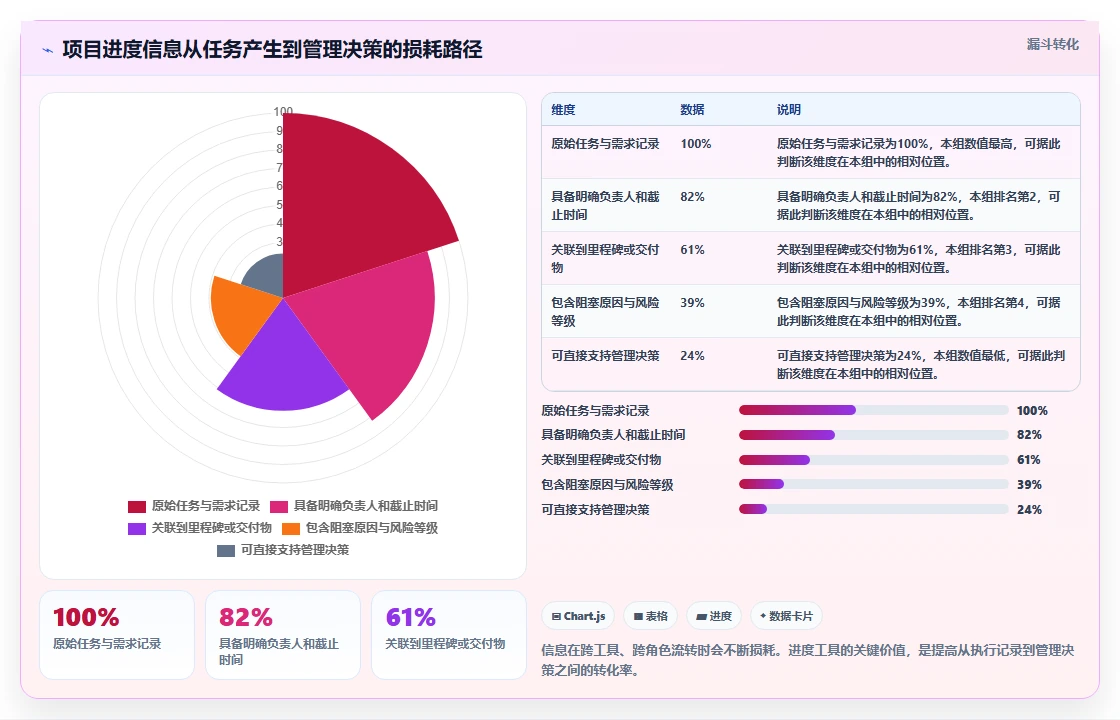 解密高效项目管理：2026年最受欢迎的5大管理项目进度用什么工具比较好深度分析