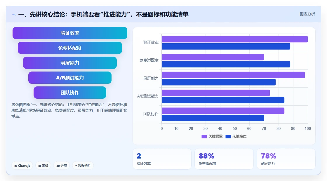 2026年移动办公新趋势：6款顶级手机端项目管理软件大盘点