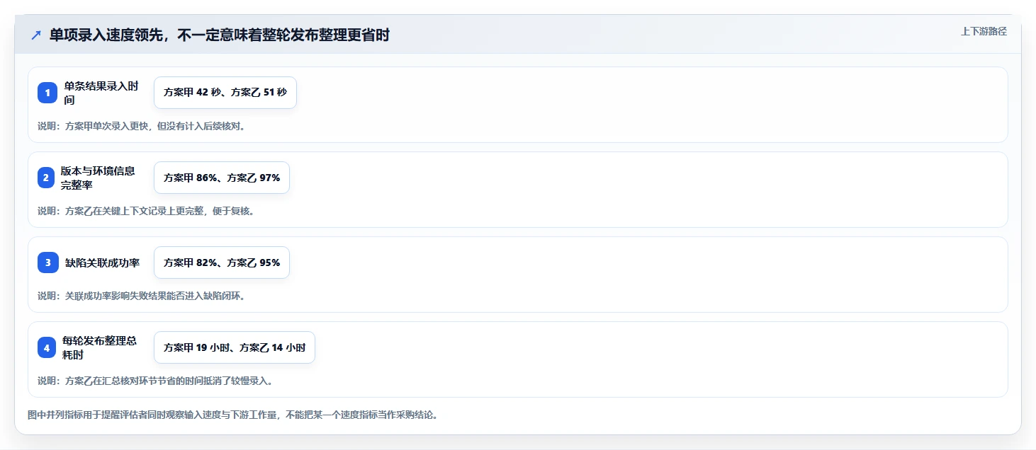 如何选择完美契合的测试用例及记录工具?2026年最新选型攻略