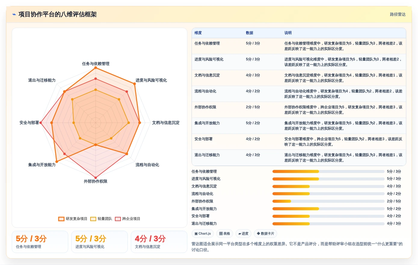选对工具事半功倍:2026年项目协作管理平台选型指南TOP8