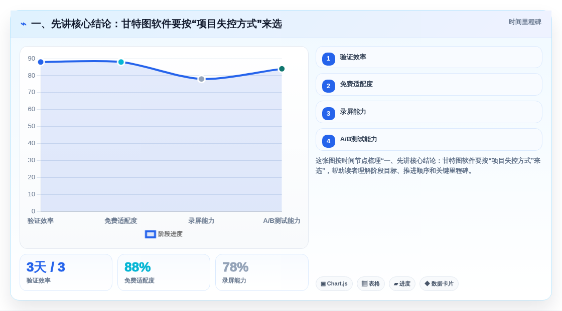 2026年项目管理利器：6大甘特图任务管理软件深度对比