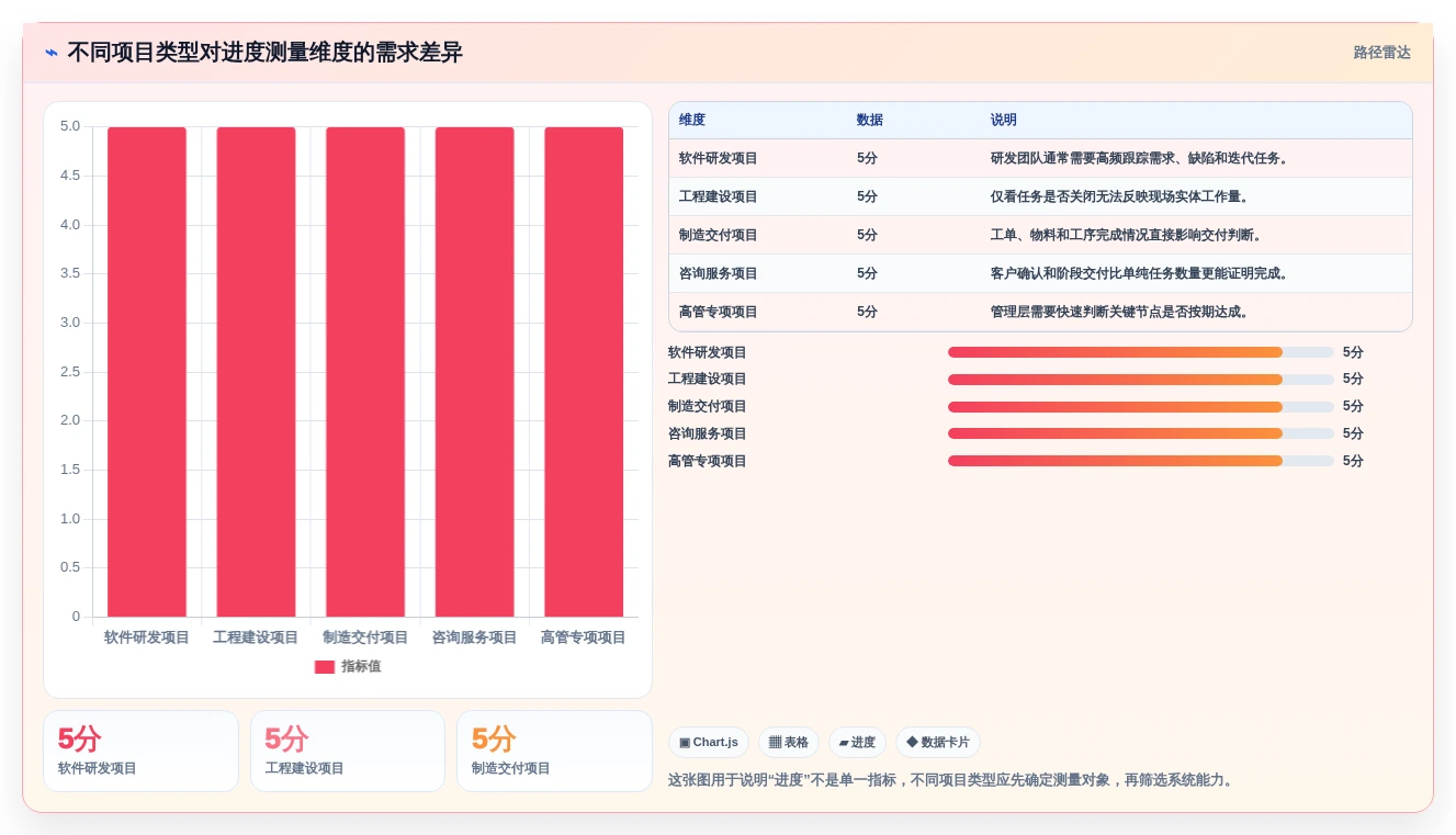 如何选择适合你的进度测量系统？2026年最新选型指南