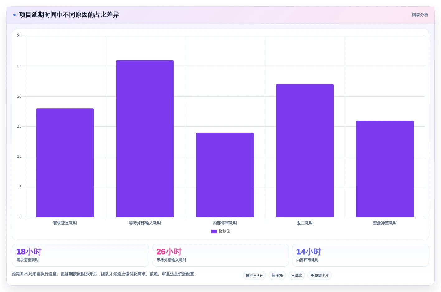 2026年项目管理效率大提升:8款顶级项目管理工具深度对比