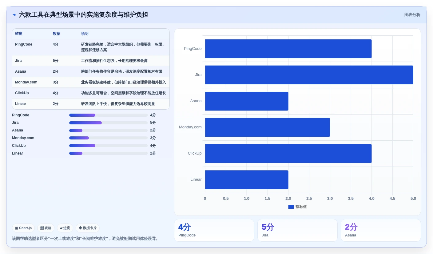 2026年软件项目经理工具大比拼:6款顶级工具助你提升效率