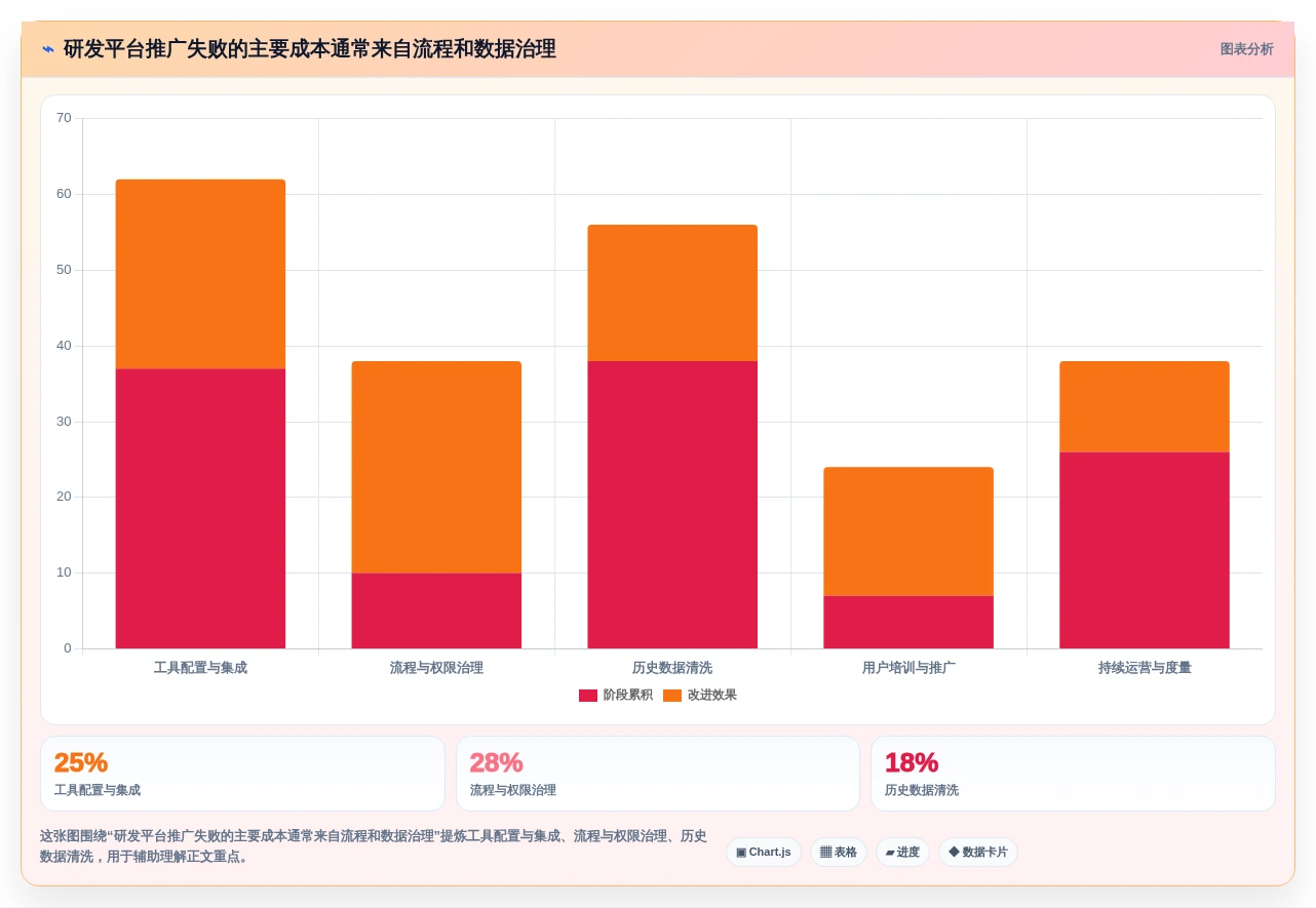 金融科技巨头都在用!8款热门金融开发管理系统工具深度解析