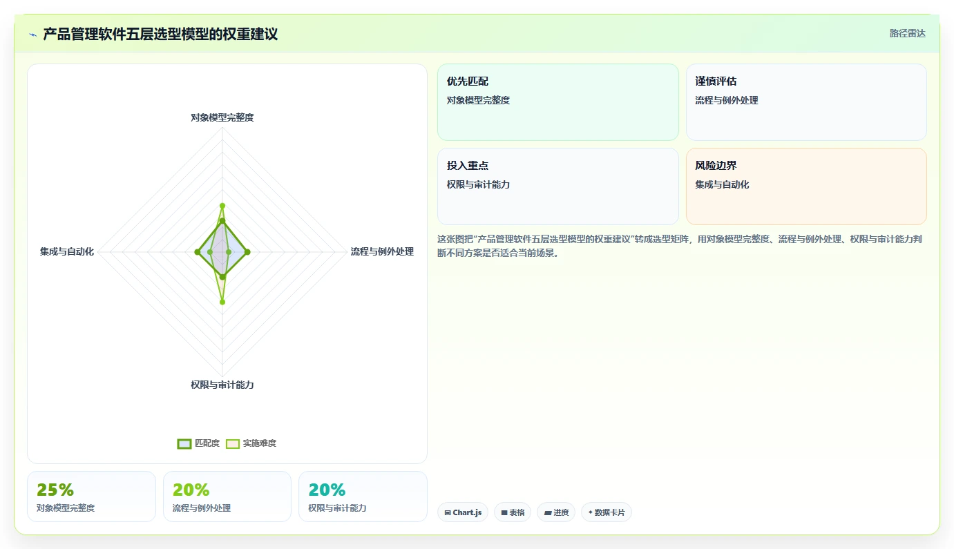 2026年支持公有云部署的产品管理软件深度测评:哪款最好用?