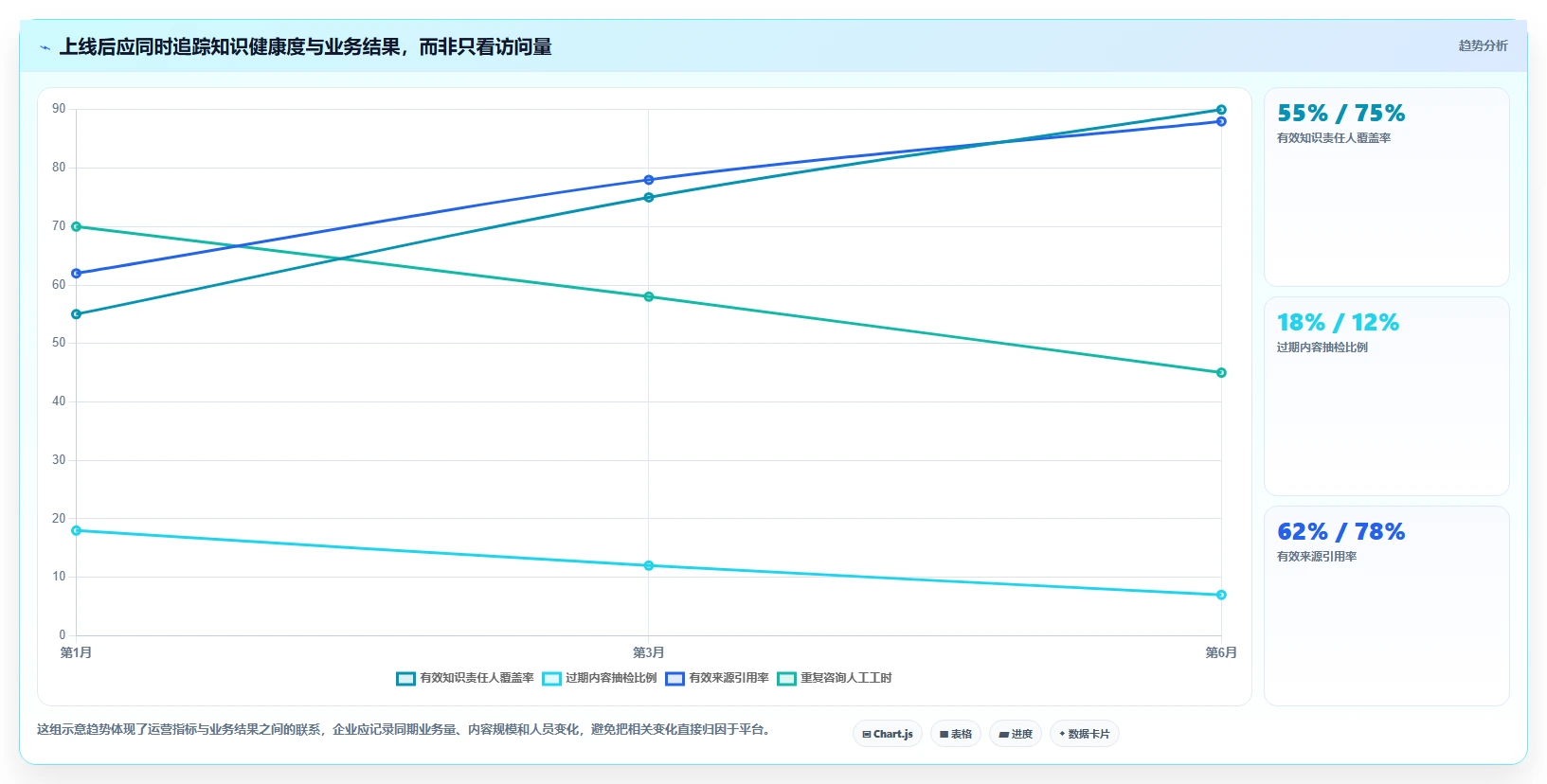 打造智能办公环境:2026年企业知识库平台选型指南