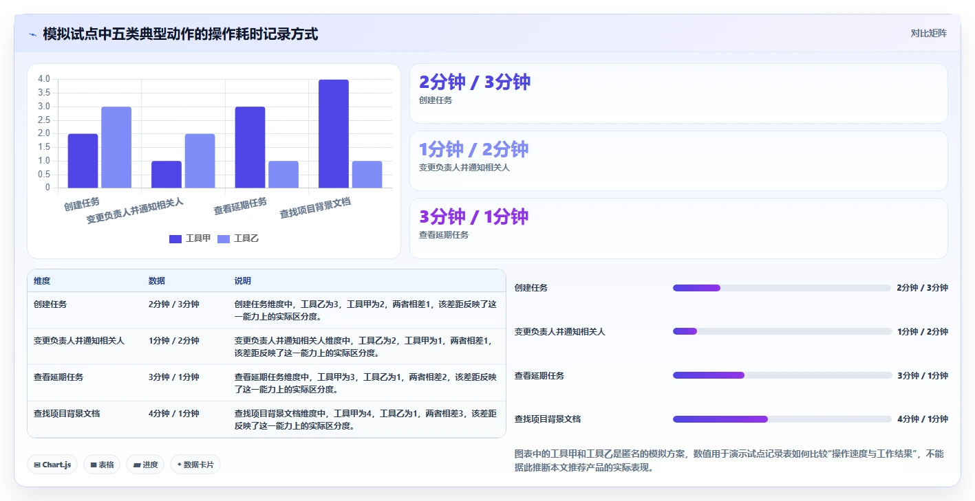 提升团队协作:2026年5款不可错过的电脑做工作计划的软件推荐