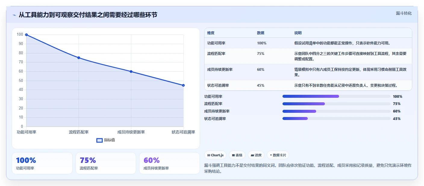 2026年靠谱的项目管理工具评测：高效团队协作软件深度横评