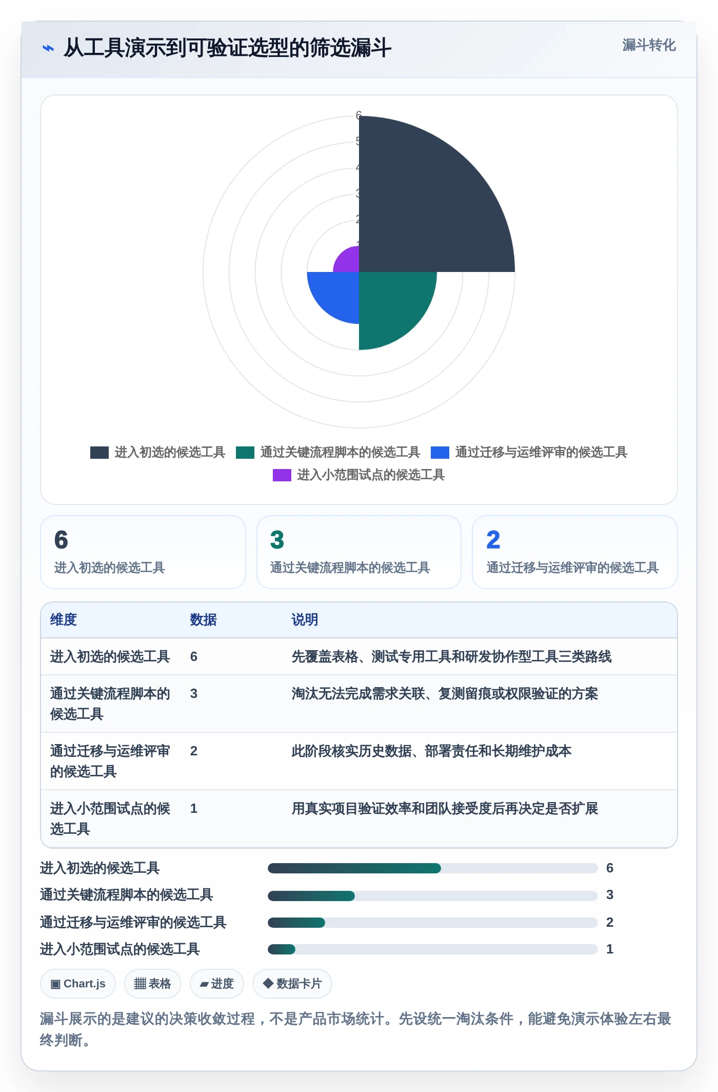 2026年必备:6款顶级测试用例表工具深度对比