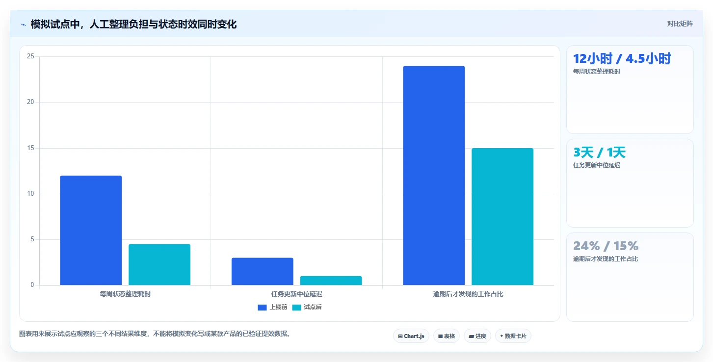 2026年效率革命：6款顶级工作进度追踪系统全面对比