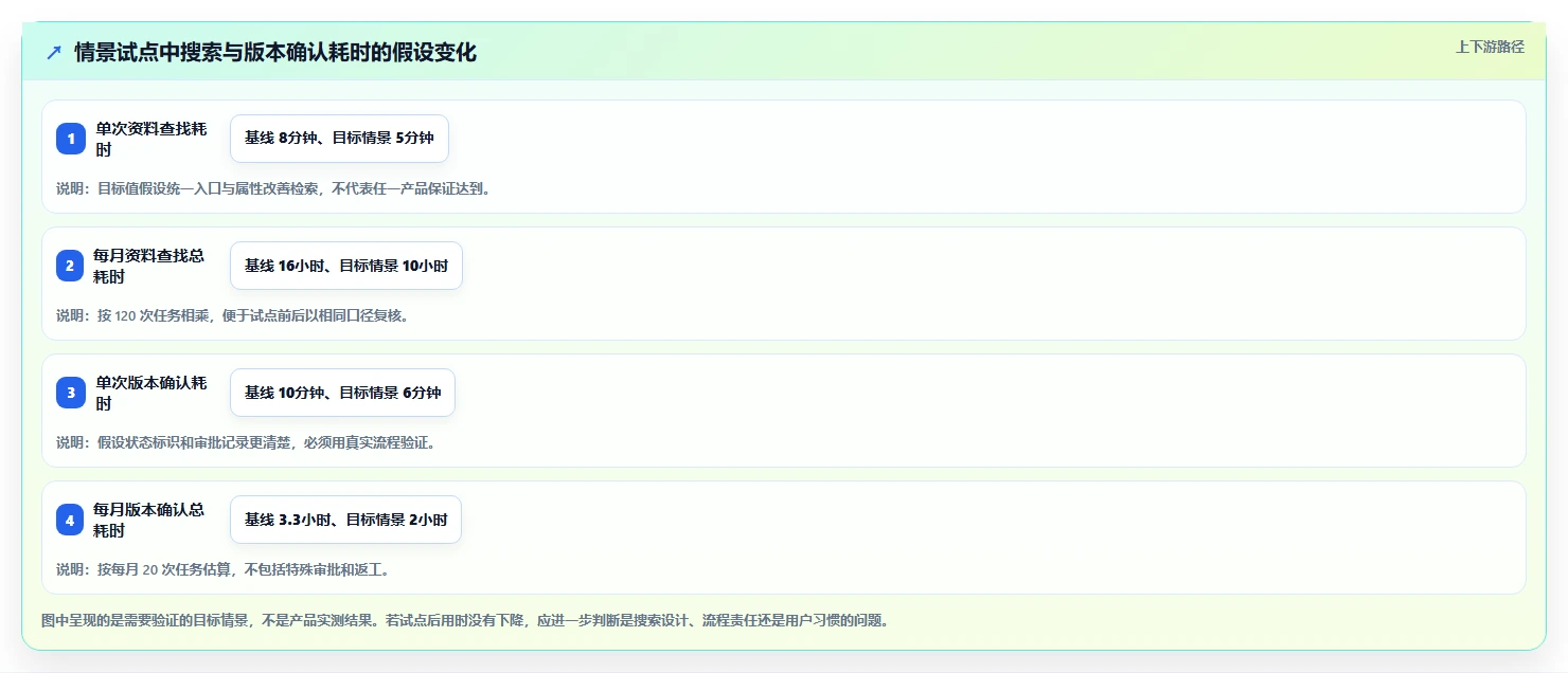2026年效率之选：10大泰坦文档管理软件工具对比分析
