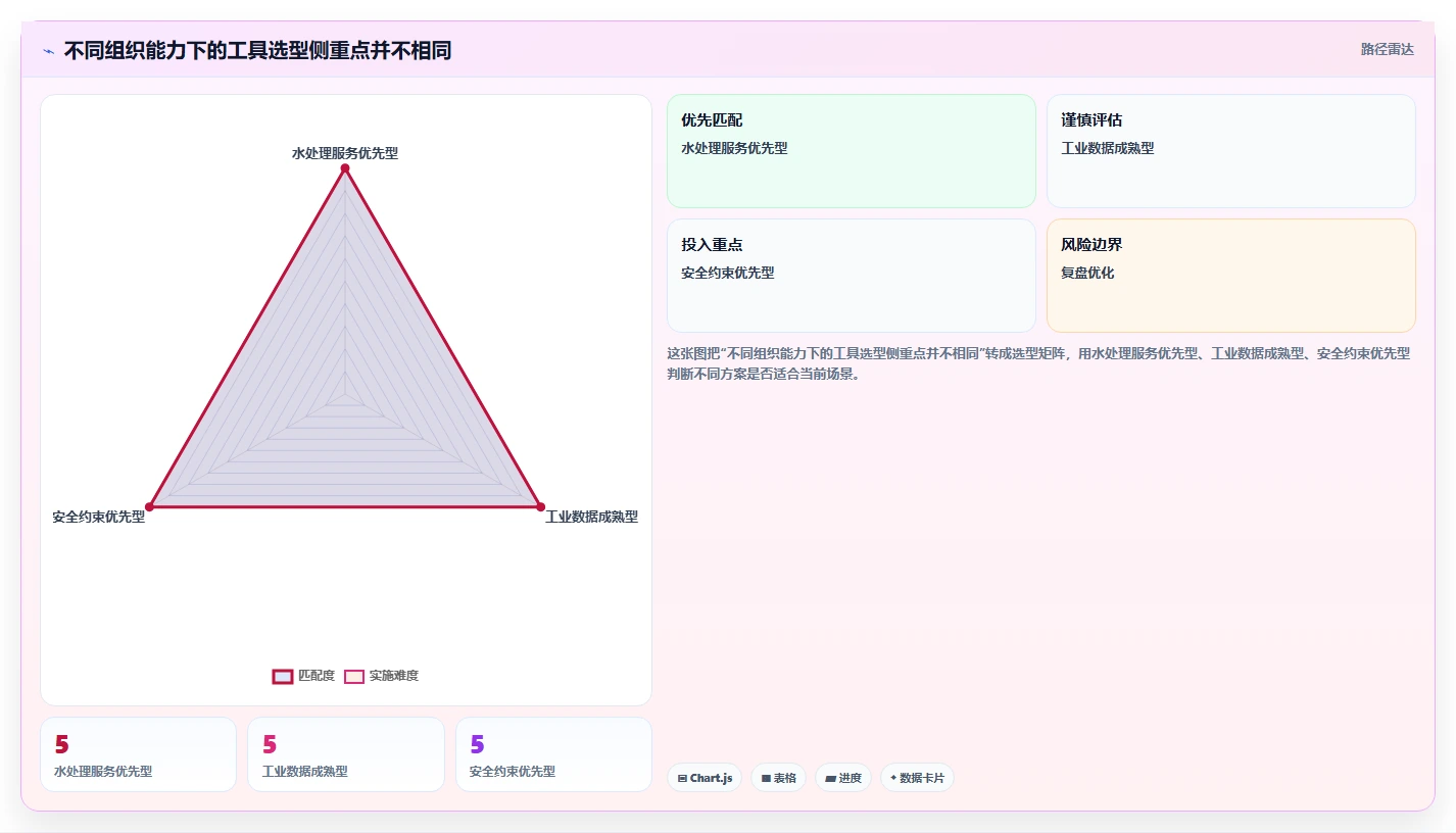 2026年循环冷却水管理平台系统软件大盘点：6款顶级工具助力高效管理