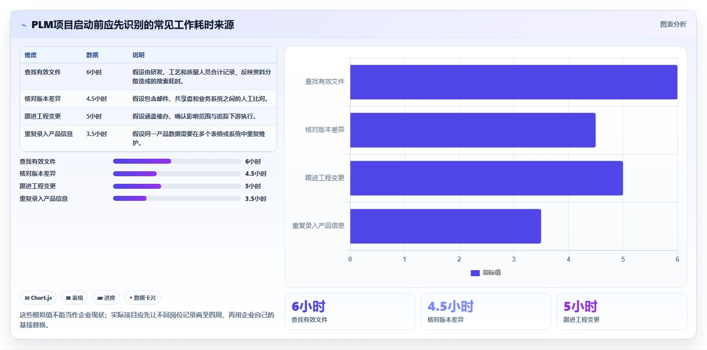 提升效率的秘密武器:2026年最值得投资的5大梅特勒plm项目管理系统