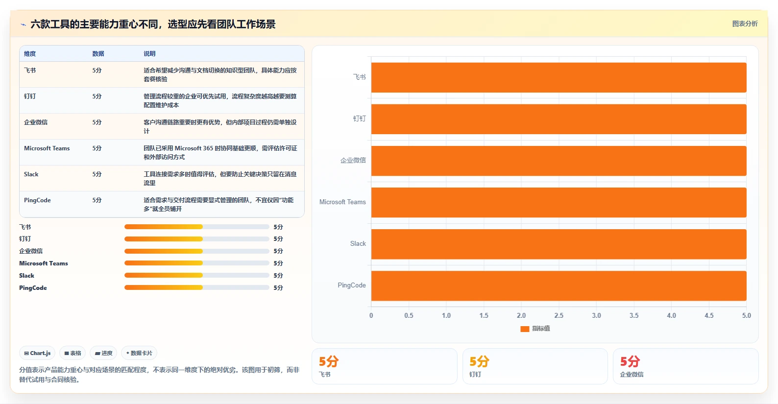 2026年小企业内部协作平台大盘点：6款提升团队效率的必备工具