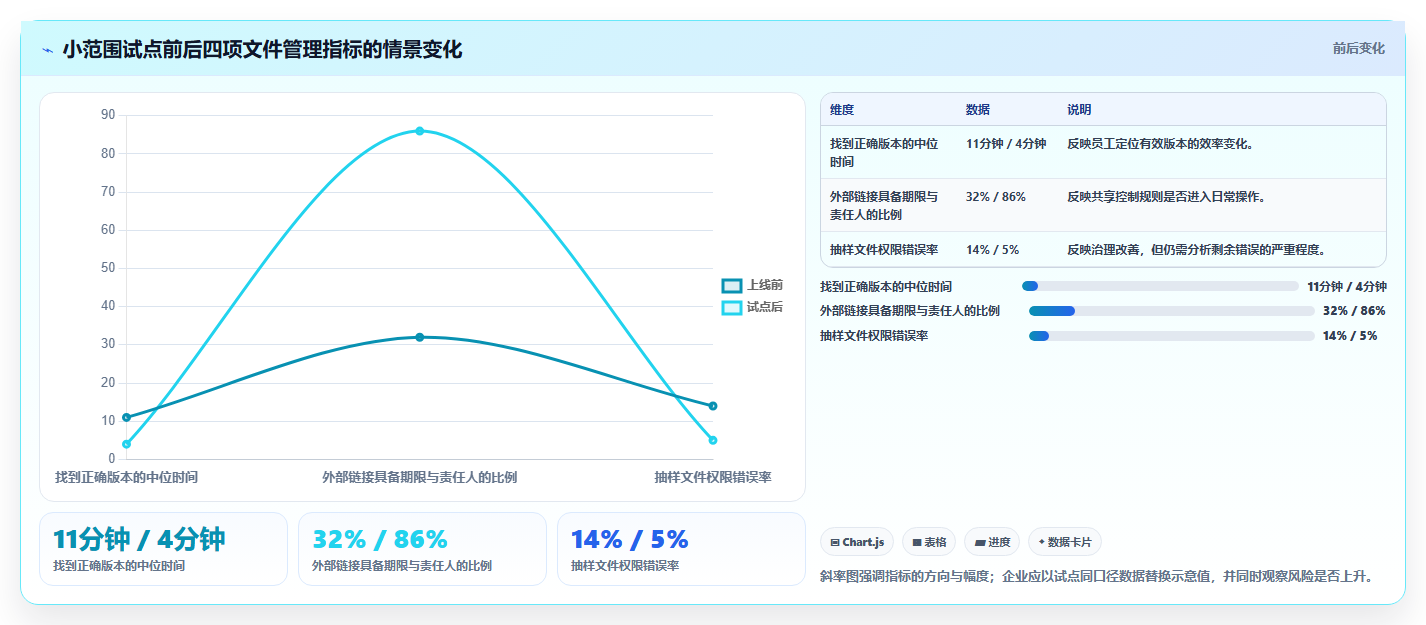 数字化转型必备：2026年好用的企业文件管理系统选型指南TOP8