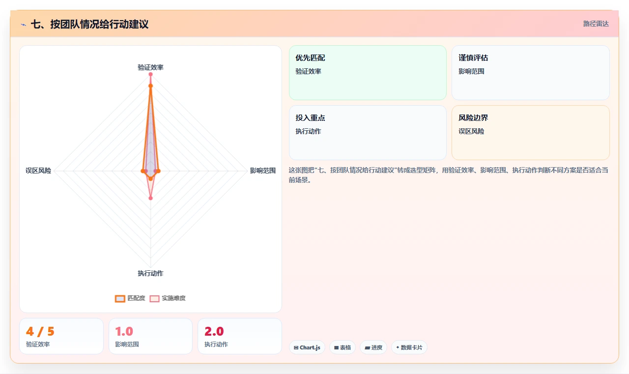 七、按团队情况给行动建议