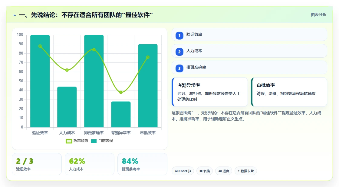 提升团队效率：2026年最值得投资的5大可视化项目管理软件推荐