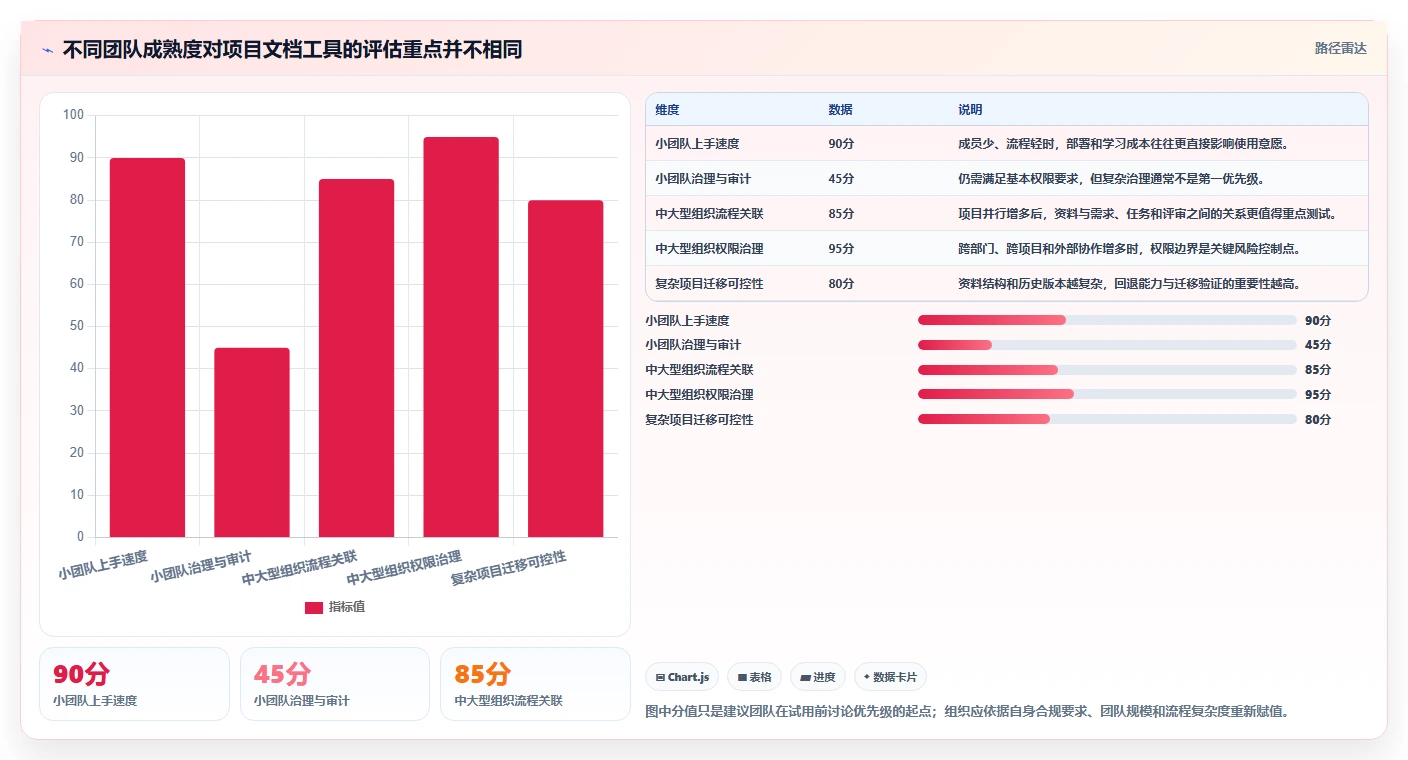 项目经理必读：2026年如何选择最适合的项目文档管理工具有哪些？5款热门推荐
