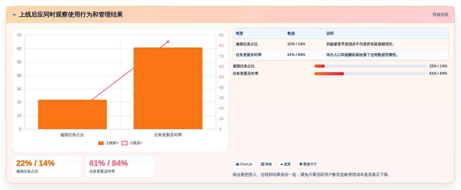 提升团队效率:2026年管理系统界面模板html5选型指南与5款热门推荐