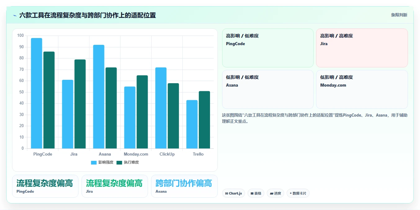2026年效率之选：6大重点工作任务管理系统工具全面对比