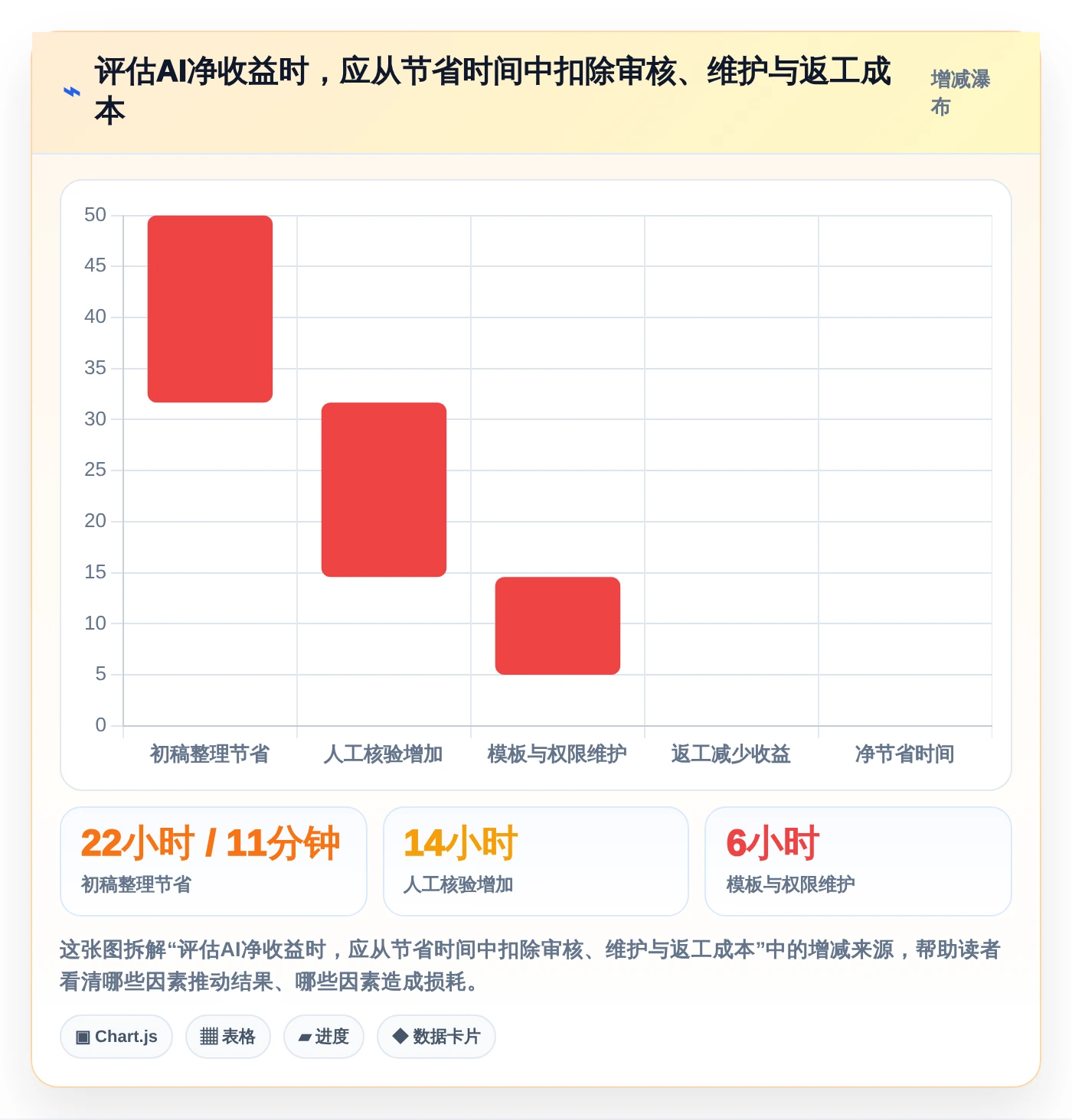 2026年项目管理新趋势:6款在Jira中使用AI的顶级工具对比