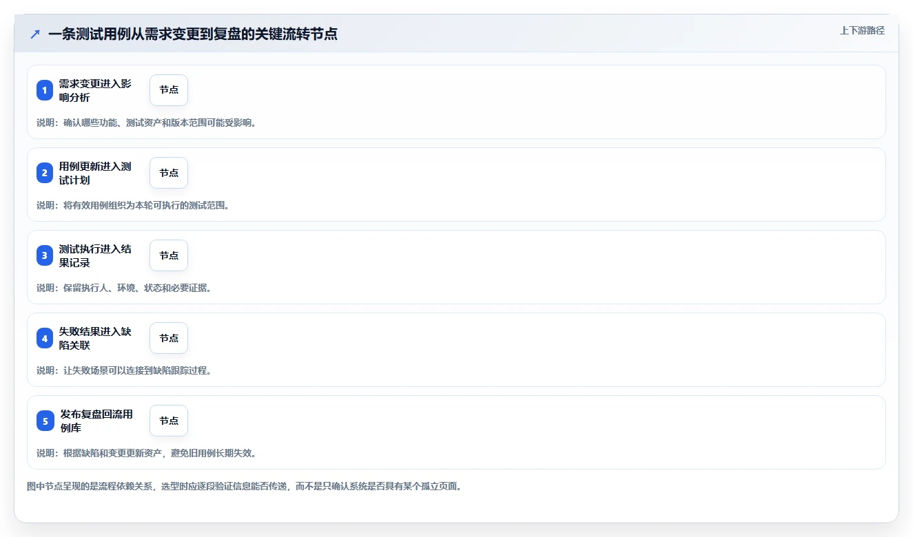精选2026:8款好用的用例管理软件助力研发团队效率提升