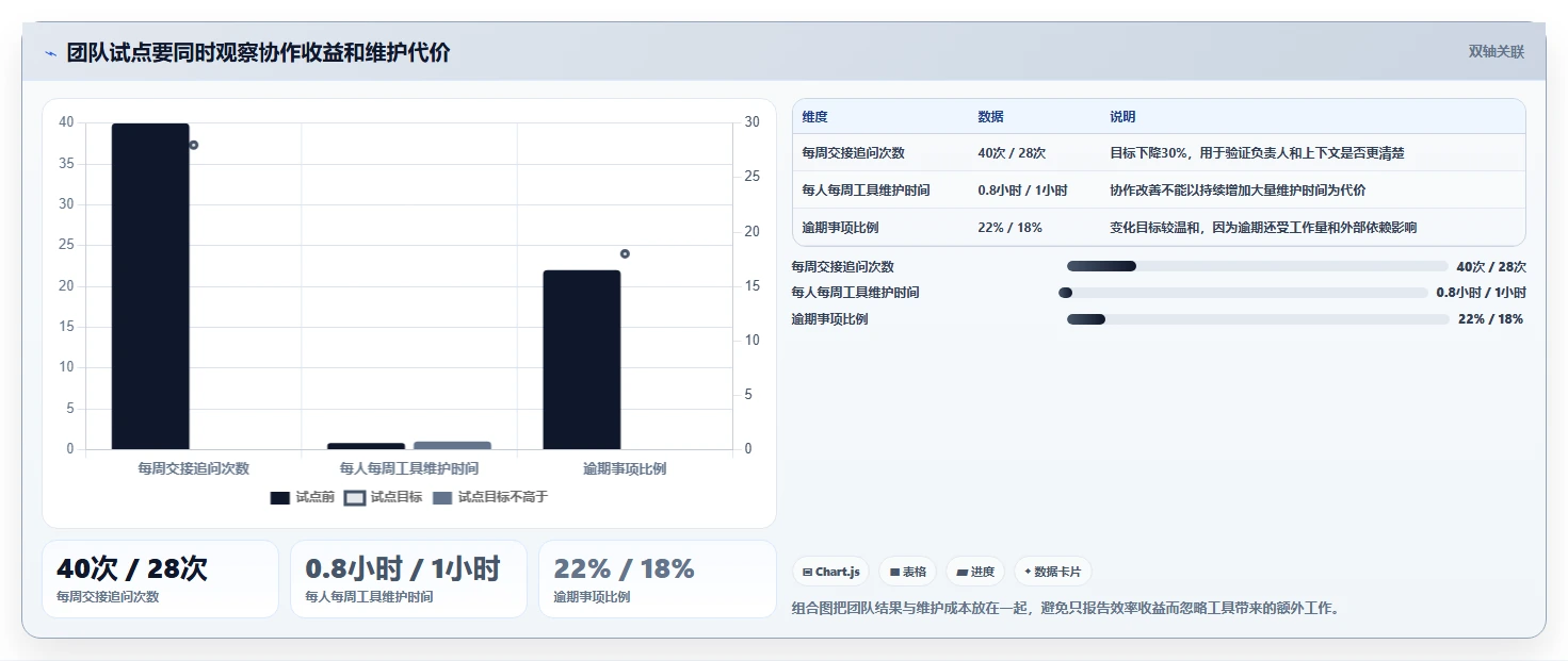 2026年效率之选:6款顶级事项管理工具深度对比
