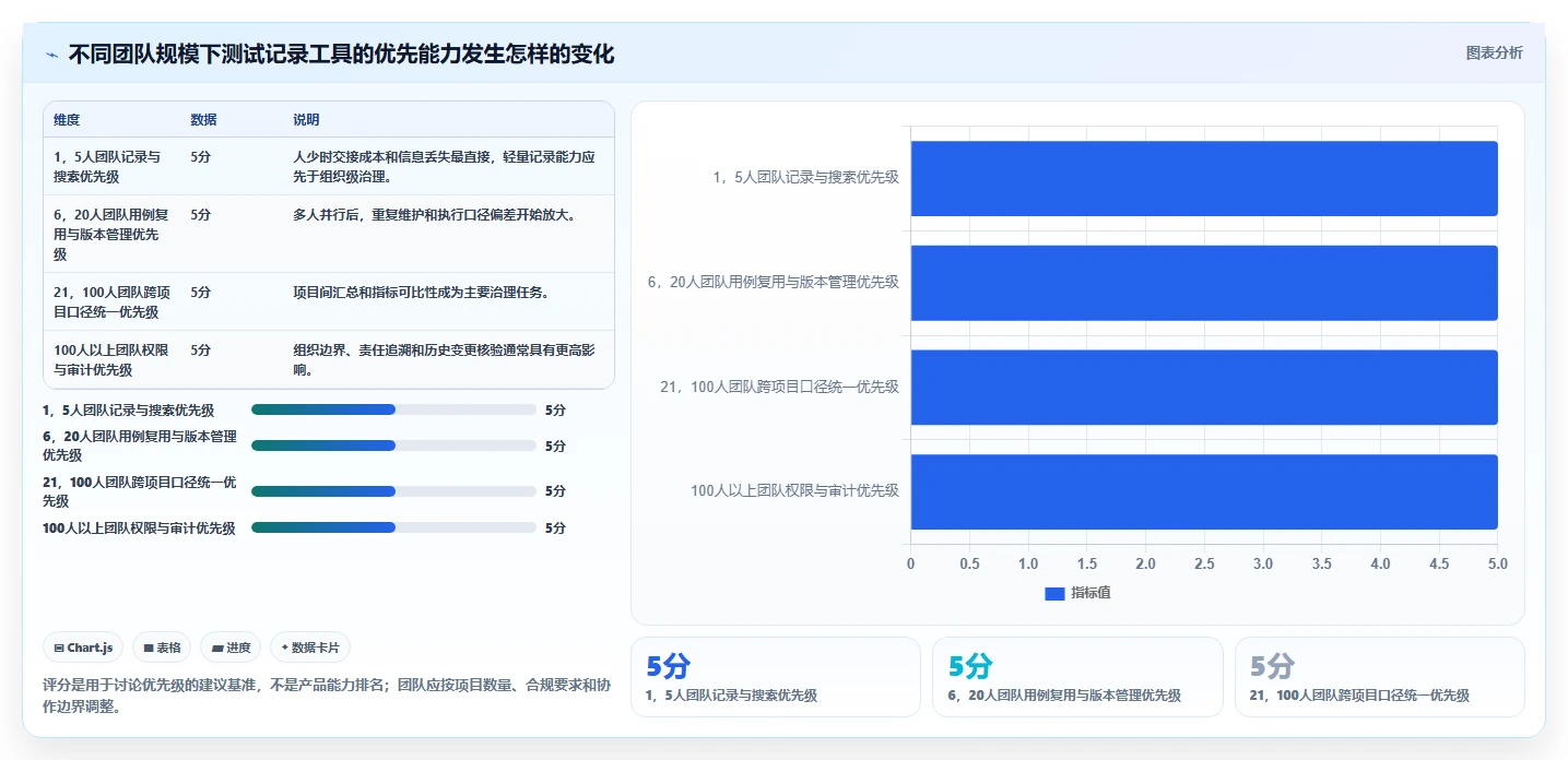 选对工具事半功倍：2026年测试记录工具选型指南