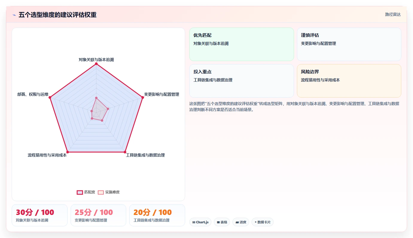 2026年软硬件一体化的产品管理系统有哪些:深度测评与选型指南