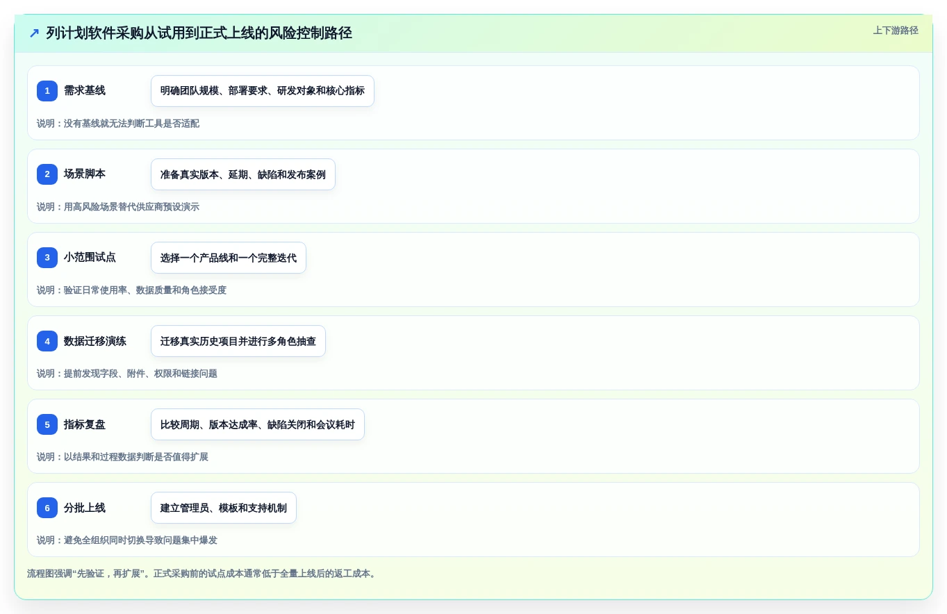 研发管理神器:2026年7款优秀列计划软件工具推荐