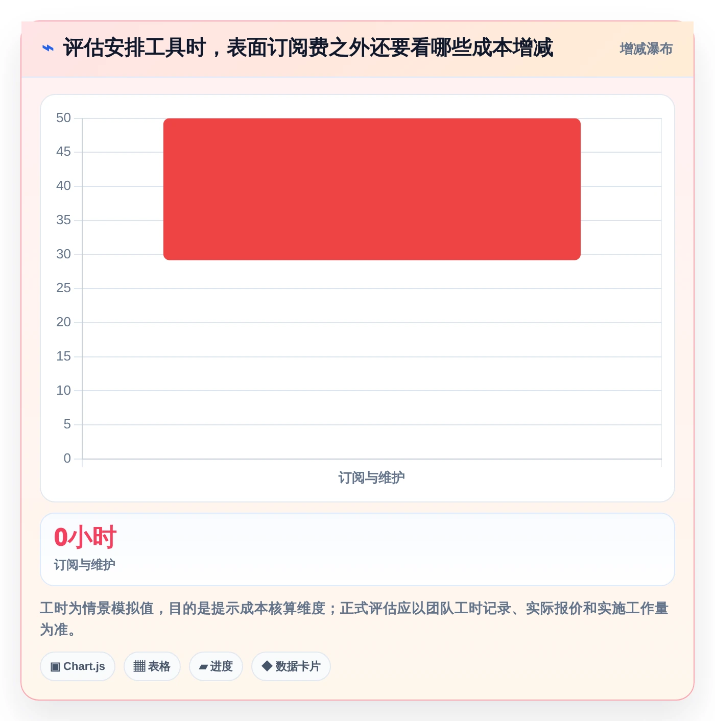 远程办公新趋势:2026年必备的5款有什么好用的工作安排软件工具盘点