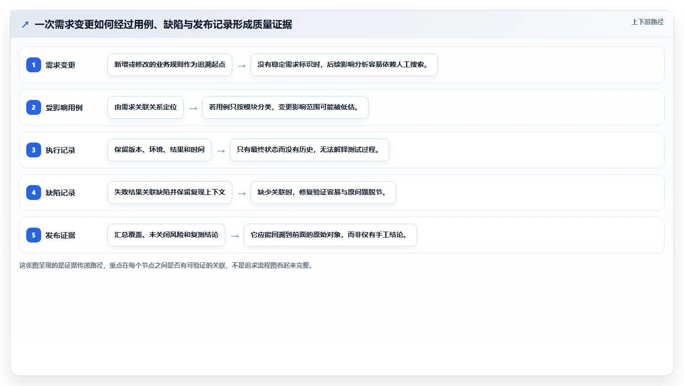 测试用例标识工具选型指南:2026年最值得投资的5大研发管理利器