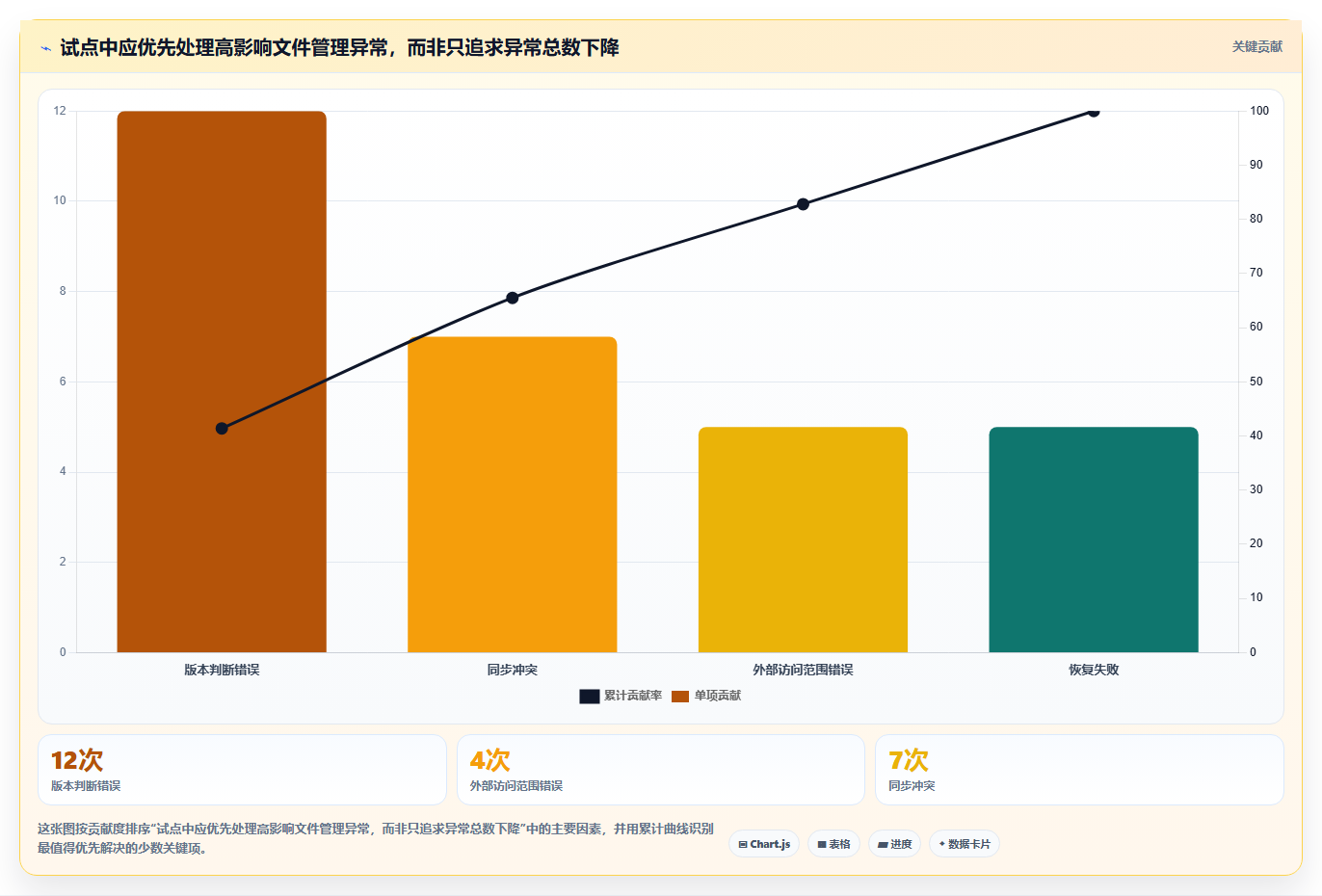 提升团队协作：2026年最值得投资的5大在线文件管理工具