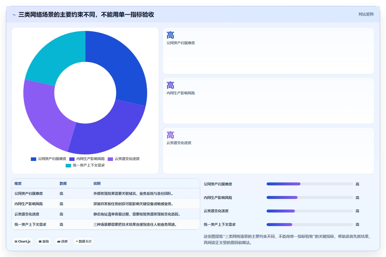 如何选择企业级端口检测工具？2026年最新选型指南