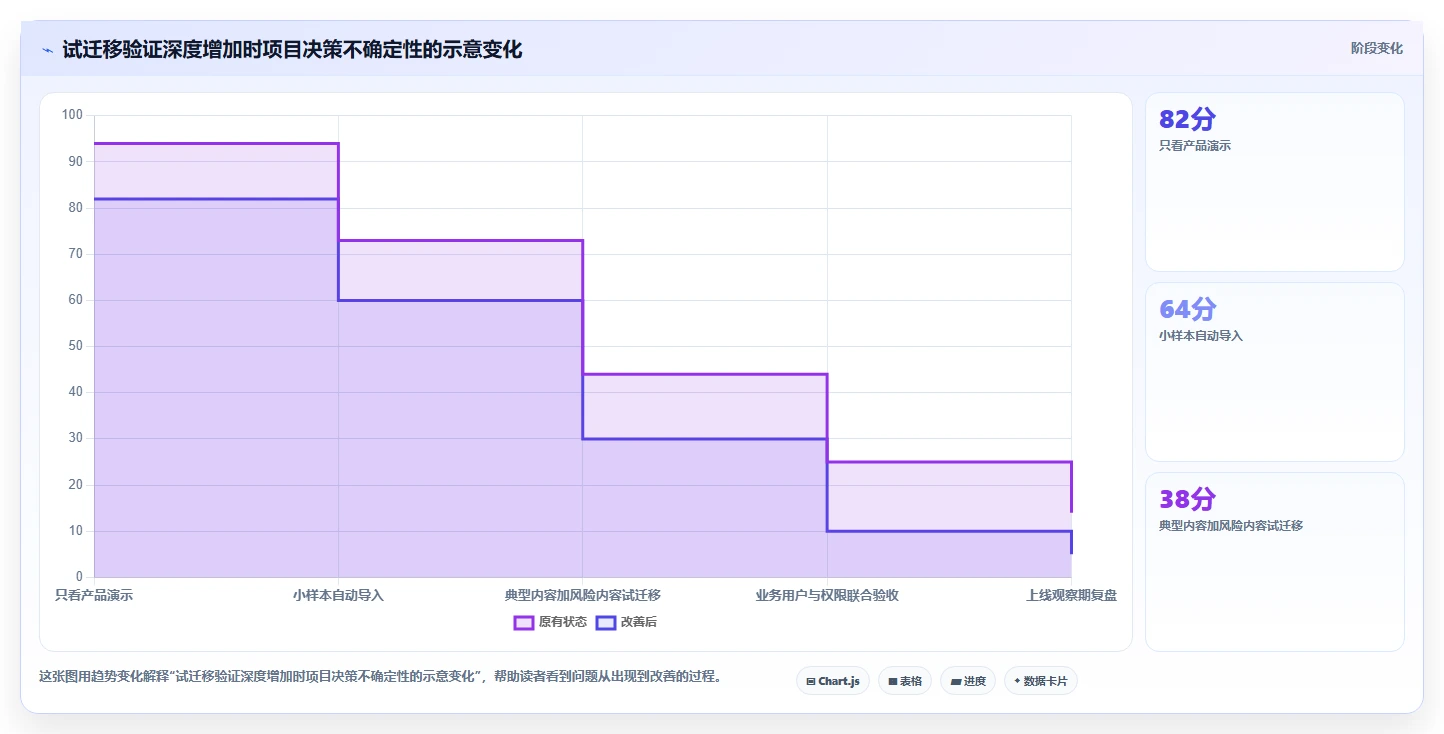 2026年国产知识库选型：支持Confluence迁移的3款企业级工具
