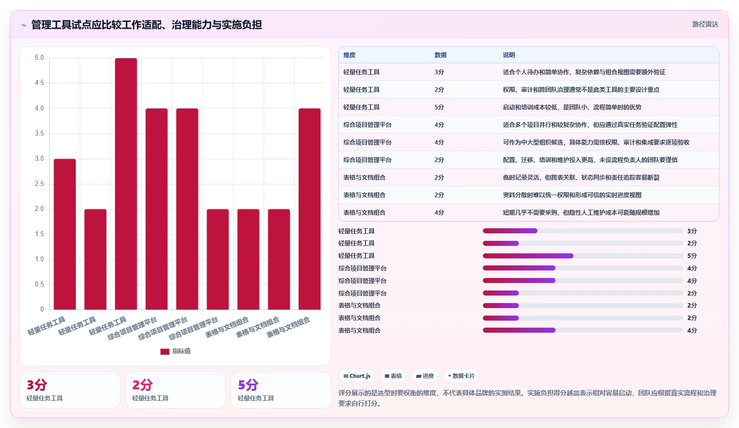 2026年效率之选:6大管理工具方法助你提升团队生产力