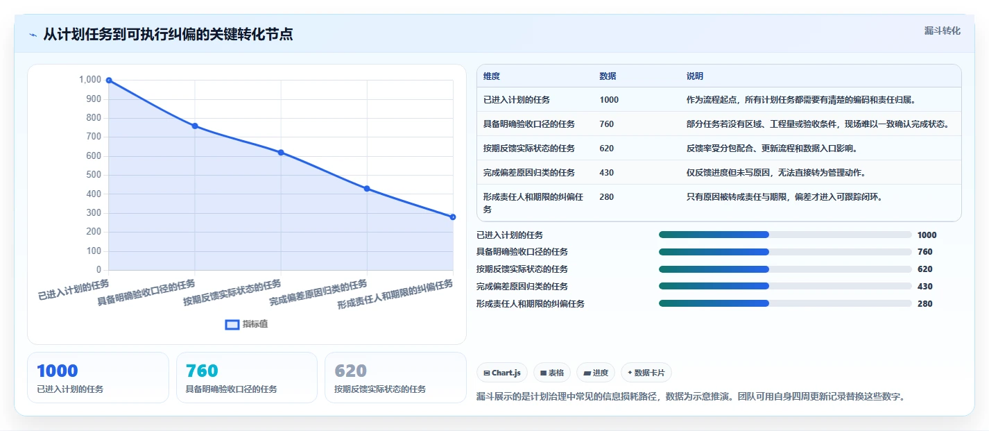 2026年品茗进度计划编制软件大盘点：6款最受欢迎的项目管理利器