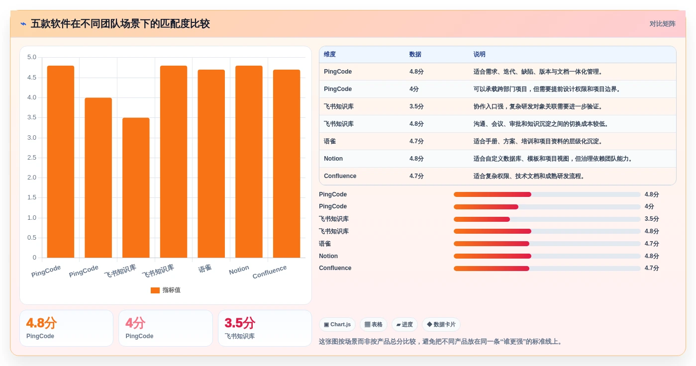 项目管理新趋势:2026年最值得投资的5大树状知识库软件