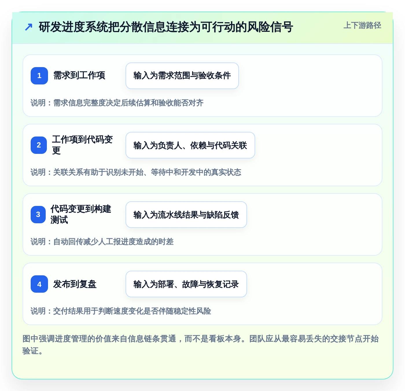 2026年软件开发进度管理系统大比拼：6款顶级工具助你提升研发效率
