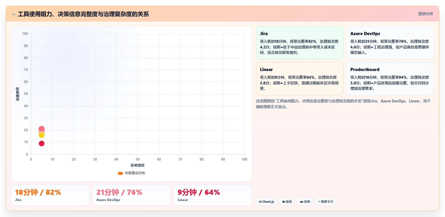 2026年性价比高的产品管理系统选哪个？五款主流工具测评与选型指南