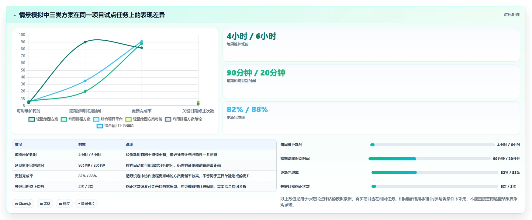 项目经理必看：如何从众多绘制进度计划网络图的软件中选出最适合你的一款？