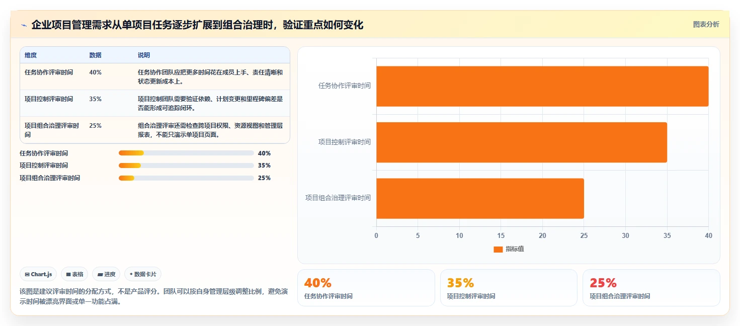 2026年项目管理软件选型指南：5款企业级平台深度评测与场景适配分析