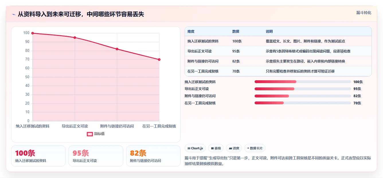 选择困难症?2026年单机知识库软件选型指南,5大必备功能全解析