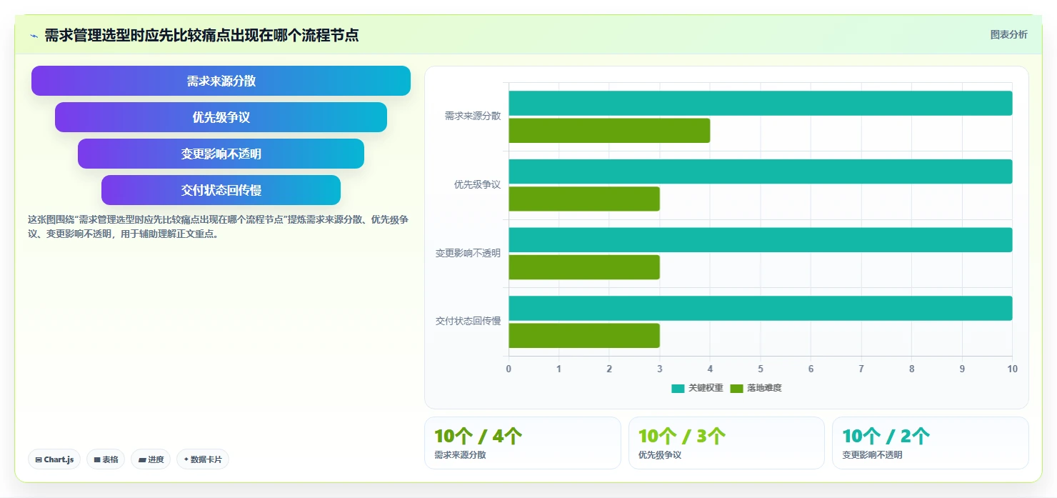 效率提升必备：2026年度5款顶级需求管理图标推荐